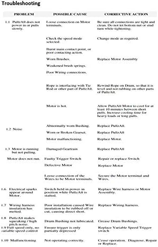 Alternative view of WARN PullzAll Corded 120V AC Portable Electric Winch with Steel Cable